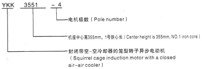 YKK系列(H355-1000)高压YR5601-4/1120KW三相异步电机西安泰富西玛电机型号说明